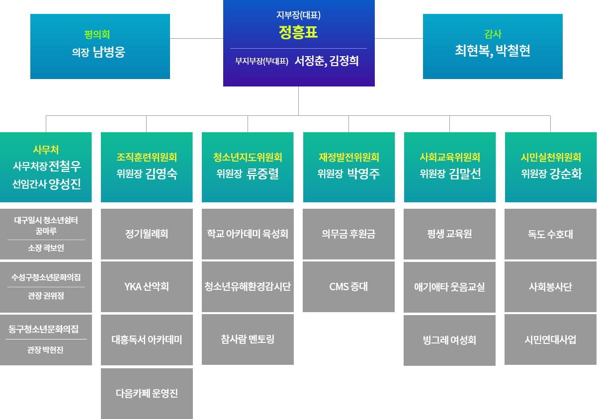 대구경북흥사단 조직도
